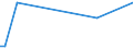 CN 28510010 /Exports /Unit = Prices (Euro/ton) /Partner: Liberia /Reporter: European Union /28510010:Distilled and Conductivity Water and Water of Similar Purity