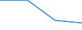 CN 28510010 /Exports /Unit = Prices (Euro/ton) /Partner: Benin /Reporter: European Union /28510010:Distilled and Conductivity Water and Water of Similar Purity