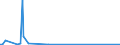 CN 28510010 /Exports /Unit = Prices (Euro/ton) /Partner: Nigeria /Reporter: European Union /28510010:Distilled and Conductivity Water and Water of Similar Purity