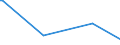 CN 28510010 /Exports /Unit = Prices (Euro/ton) /Partner: Congo (Dem. Rep.) /Reporter: European Union /28510010:Distilled and Conductivity Water and Water of Similar Purity