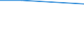 CN 28510010 /Exports /Unit = Prices (Euro/ton) /Partner: Burundi /Reporter: European Union /28510010:Distilled and Conductivity Water and Water of Similar Purity