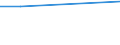 CN 28510010 /Exports /Unit = Prices (Euro/ton) /Partner: Ethiopia /Reporter: European Union /28510010:Distilled and Conductivity Water and Water of Similar Purity