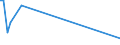 CN 28510010 /Exports /Unit = Prices (Euro/ton) /Partner: Uganda /Reporter: European Union /28510010:Distilled and Conductivity Water and Water of Similar Purity