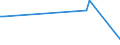 CN 28510010 /Exports /Unit = Prices (Euro/ton) /Partner: Seychelles /Reporter: European Union /28510010:Distilled and Conductivity Water and Water of Similar Purity