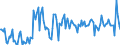 CN 28510030 /Exports /Unit = Prices (Euro/ton) /Partner: France /Reporter: European Union /28510030:Liquid Air, Whether or not Rare Gases Have Been Removed; Compressed Air