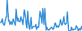 CN 28510030 /Exports /Unit = Prices (Euro/ton) /Partner: Netherlands /Reporter: European Union /28510030:Liquid Air, Whether or not Rare Gases Have Been Removed; Compressed Air