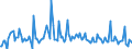 CN 28510030 /Exports /Unit = Prices (Euro/ton) /Partner: Germany /Reporter: European Union /28510030:Liquid Air, Whether or not Rare Gases Have Been Removed; Compressed Air