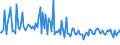 CN 28510030 /Exports /Unit = Prices (Euro/ton) /Partner: Italy /Reporter: European Union /28510030:Liquid Air, Whether or not Rare Gases Have Been Removed; Compressed Air