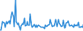 KN 28510030 /Exporte /Einheit = Preise (Euro/Tonne) /Partnerland: Ver.koenigreich /Meldeland: Europäische Union /28510030:Luft, Flssig, Einschl. der von Edelgasen Befreiten Flssigen Luft Sowie Pressluft