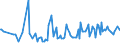 KN 28510030 /Exporte /Einheit = Preise (Euro/Tonne) /Partnerland: Daenemark /Meldeland: Europäische Union /28510030:Luft, Flssig, Einschl. der von Edelgasen Befreiten Flssigen Luft Sowie Pressluft