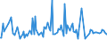 CN 28510030 /Exports /Unit = Prices (Euro/ton) /Partner: Greece /Reporter: European Union /28510030:Liquid Air, Whether or not Rare Gases Have Been Removed; Compressed Air