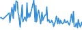 CN 28510030 /Exports /Unit = Prices (Euro/ton) /Partner: Sweden /Reporter: European Union /28510030:Liquid Air, Whether or not Rare Gases Have Been Removed; Compressed Air