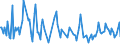 CN 28510030 /Exports /Unit = Prices (Euro/ton) /Partner: Austria /Reporter: European Union /28510030:Liquid Air, Whether or not Rare Gases Have Been Removed; Compressed Air