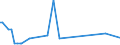 CN 28510030 /Exports /Unit = Prices (Euro/ton) /Partner: Gibraltar /Reporter: European Union /28510030:Liquid Air, Whether or not Rare Gases Have Been Removed; Compressed Air