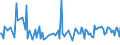 CN 28510030 /Exports /Unit = Prices (Euro/ton) /Partner: Poland /Reporter: European Union /28510030:Liquid Air, Whether or not Rare Gases Have Been Removed; Compressed Air