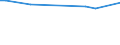 CN 28510030 /Exports /Unit = Prices (Euro/ton) /Partner: Belarus /Reporter: European Union /28510030:Liquid Air, Whether or not Rare Gases Have Been Removed; Compressed Air