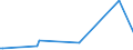 CN 28510030 /Exports /Unit = Prices (Euro/ton) /Partner: Libya /Reporter: European Union /28510030:Liquid Air, Whether or not Rare Gases Have Been Removed; Compressed Air