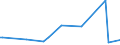 CN 28510030 /Exports /Unit = Prices (Euro/ton) /Partner: Egypt /Reporter: European Union /28510030:Liquid Air, Whether or not Rare Gases Have Been Removed; Compressed Air