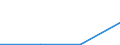 CN 28510030 /Exports /Unit = Prices (Euro/ton) /Partner: Sudan /Reporter: European Union /28510030:Liquid Air, Whether or not Rare Gases Have Been Removed; Compressed Air