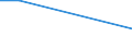 CN 28510030 /Exports /Unit = Prices (Euro/ton) /Partner: Cape Verde /Reporter: European Union /28510030:Liquid Air, Whether or not Rare Gases Have Been Removed; Compressed Air