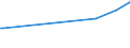 CN 28510030 /Exports /Unit = Prices (Euro/ton) /Partner: Nigeria /Reporter: European Union /28510030:Liquid Air, Whether or not Rare Gases Have Been Removed; Compressed Air