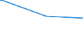 CN 28510030 /Exports /Unit = Prices (Euro/ton) /Partner: Gabon /Reporter: European Union /28510030:Liquid Air, Whether or not Rare Gases Have Been Removed; Compressed Air