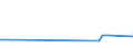 CN 28510030 /Exports /Unit = Prices (Euro/ton) /Partner: Madagascar /Reporter: European Union /28510030:Liquid Air, Whether or not Rare Gases Have Been Removed; Compressed Air