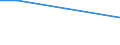 CN 28510050 /Exports /Unit = Prices (Euro/ton) /Partner: Estonia /Reporter: European Union /28510050:Cyanogen Chloride