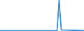 KN 28510050 /Exporte /Einheit = Preise (Euro/Tonne) /Partnerland: Tschechien /Meldeland: Europäische Union /28510050:Cyanogenchlorid