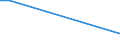 KN 28510050 /Exporte /Einheit = Preise (Euro/Tonne) /Partnerland: Ungarn /Meldeland: Europäische Union /28510050:Cyanogenchlorid