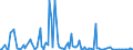 KN 28510050 /Exporte /Einheit = Preise (Euro/Tonne) /Partnerland: Extra-eur /Meldeland: Europäische Union /28510050:Cyanogenchlorid