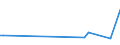 KN 28510050 /Exporte /Einheit = Werte in 1000 Euro /Partnerland: Estland /Meldeland: Europäische Union /28510050:Cyanogenchlorid