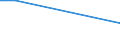 KN 28510050 /Exporte /Einheit = Werte in 1000 Euro /Partnerland: Lettland /Meldeland: Europäische Union /28510050:Cyanogenchlorid