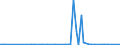 KN 28510050 /Exporte /Einheit = Werte in 1000 Euro /Partnerland: Polen /Meldeland: Europäische Union /28510050:Cyanogenchlorid