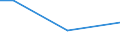 KN 28510050 /Exporte /Einheit = Werte in 1000 Euro /Partnerland: Rumaenien /Meldeland: Europäische Union /28510050:Cyanogenchlorid