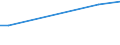 KN 28510050 /Exporte /Einheit = Werte in 1000 Euro /Partnerland: Aegypten /Meldeland: Europäische Union /28510050:Cyanogenchlorid