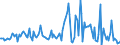 CN 28510080 /Exports /Unit = Prices (Euro/ton) /Partner: Germany /Reporter: European Union /28510080:Inorganic Compounds, N.e.s.; Amalgams Other Than Amalgams of Precious Metals