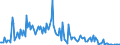 CN 28510080 /Exports /Unit = Prices (Euro/ton) /Partner: Ireland /Reporter: European Union /28510080:Inorganic Compounds, N.e.s.; Amalgams Other Than Amalgams of Precious Metals