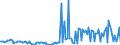 CN 28510080 /Exports /Unit = Prices (Euro/ton) /Partner: Austria /Reporter: European Union /28510080:Inorganic Compounds, N.e.s.; Amalgams Other Than Amalgams of Precious Metals