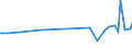 KN 28510080 /Exporte /Einheit = Preise (Euro/Tonne) /Partnerland: Litauen /Meldeland: Europäische Union /28510080:Verbindungen, Anorganischer Art, A.n.g. Sowie Amalgame von Anderen Metallen als Edelmetallen