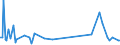 KN 28510080 /Exporte /Einheit = Preise (Euro/Tonne) /Partnerland: Ruanda /Meldeland: Europäische Union /28510080:Verbindungen, Anorganischer Art, A.n.g. Sowie Amalgame von Anderen Metallen als Edelmetallen