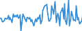 CN 2851 /Exports /Unit = Prices (Euro/ton) /Partner: Germany /Reporter: European Union /2851:Inorganic Compounds, Incl. Distilled or Conductivity Water and Water of Similar Purity, N.e.s.; Liquid Air, Whether or not Rare Gases Have Been Removed; Compressed Air; Amalgams (Other Than Amalgams of Precious Metals)