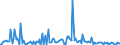 KN 2851 /Exporte /Einheit = Preise (Euro/Tonne) /Partnerland: Griechenland /Meldeland: Europäische Union /2851:Verbindungen, Anorganischer Art, Einschl. Destilliertes Wasser, Leitf„higkeitswasser Oder Wasser von Gleicher Reinheit, A.n.g.; Flssige Luft, Einschl. von Edelgasen Befreite Flssige Luft; Pressluft; Amalgame aus Unedlen Metallen