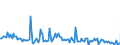 KN 2851 /Exporte /Einheit = Preise (Euro/Tonne) /Partnerland: Belgien /Meldeland: Europäische Union /2851:Verbindungen, Anorganischer Art, Einschl. Destilliertes Wasser, Leitf„higkeitswasser Oder Wasser von Gleicher Reinheit, A.n.g.; Flssige Luft, Einschl. von Edelgasen Befreite Flssige Luft; Pressluft; Amalgame aus Unedlen Metallen