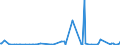 KN 2851 /Exporte /Einheit = Preise (Euro/Tonne) /Partnerland: Island /Meldeland: Europäische Union /2851:Verbindungen, Anorganischer Art, Einschl. Destilliertes Wasser, Leitf„higkeitswasser Oder Wasser von Gleicher Reinheit, A.n.g.; Flssige Luft, Einschl. von Edelgasen Befreite Flssige Luft; Pressluft; Amalgame aus Unedlen Metallen