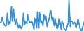 KN 2851 /Exporte /Einheit = Preise (Euro/Tonne) /Partnerland: Finnland /Meldeland: Europäische Union /2851:Verbindungen, Anorganischer Art, Einschl. Destilliertes Wasser, Leitf„higkeitswasser Oder Wasser von Gleicher Reinheit, A.n.g.; Flssige Luft, Einschl. von Edelgasen Befreite Flssige Luft; Pressluft; Amalgame aus Unedlen Metallen