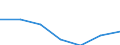 KN 2851 /Exporte /Einheit = Preise (Euro/Tonne) /Partnerland: Schweiz /Meldeland: Europäische Union /2851:Verbindungen, Anorganischer Art, Einschl. Destilliertes Wasser, Leitf„higkeitswasser Oder Wasser von Gleicher Reinheit, A.n.g.; Flssige Luft, Einschl. von Edelgasen Befreite Flssige Luft; Pressluft; Amalgame aus Unedlen Metallen