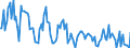 KN 2851 /Exporte /Einheit = Preise (Euro/Tonne) /Partnerland: Oesterreich /Meldeland: Europäische Union /2851:Verbindungen, Anorganischer Art, Einschl. Destilliertes Wasser, Leitf„higkeitswasser Oder Wasser von Gleicher Reinheit, A.n.g.; Flssige Luft, Einschl. von Edelgasen Befreite Flssige Luft; Pressluft; Amalgame aus Unedlen Metallen