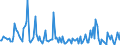 KN 2851 /Exporte /Einheit = Preise (Euro/Tonne) /Partnerland: Schweiz /Meldeland: Europäische Union /2851:Verbindungen, Anorganischer Art, Einschl. Destilliertes Wasser, Leitf„higkeitswasser Oder Wasser von Gleicher Reinheit, A.n.g.; Flssige Luft, Einschl. von Edelgasen Befreite Flssige Luft; Pressluft; Amalgame aus Unedlen Metallen