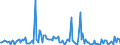 KN 2851 /Exporte /Einheit = Preise (Euro/Tonne) /Partnerland: Tuerkei /Meldeland: Europäische Union /2851:Verbindungen, Anorganischer Art, Einschl. Destilliertes Wasser, Leitf„higkeitswasser Oder Wasser von Gleicher Reinheit, A.n.g.; Flssige Luft, Einschl. von Edelgasen Befreite Flssige Luft; Pressluft; Amalgame aus Unedlen Metallen